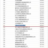 2014中國企業(yè)500強(qiáng)名單發(fā)布，奧克斯排名升至251位