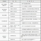 風(fēng)電機(jī)組的類型及其特點(diǎn)是什么？
