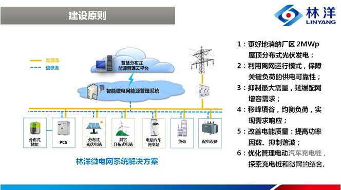 林洋能源亮相2016儲能國際峰會(huì)帶來儲能與微電網(wǎng)商業(yè)模式分析