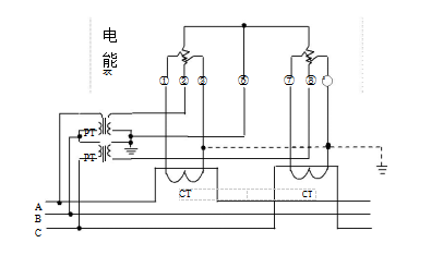 三相三線經(jīng)電壓、電流互感器接入式電能表接線圖