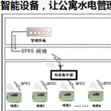 智能電表優(yōu)化公寓用電管理模式，看這里就夠了